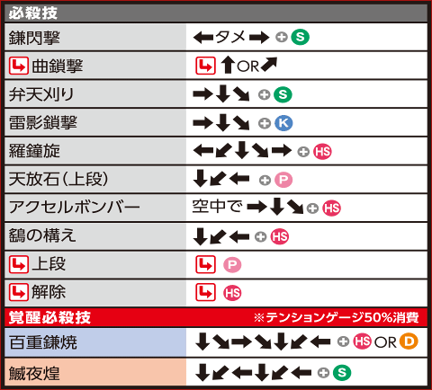 コマンドリスト