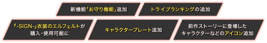 新機能「お守り機能」追加 トライブランキングの追加 『-SIGN-』衣装のエルフェルトが購入・使用可能に キャラクタープレート追加 前作ストーリーに登場したキャラクターなどのアイコン追加