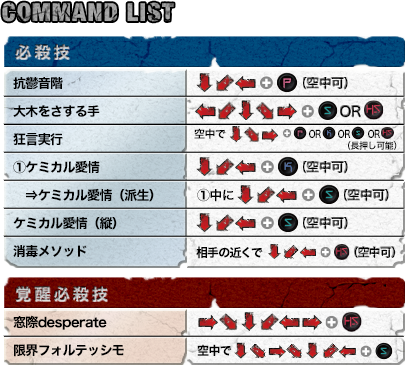 コマンドリスト