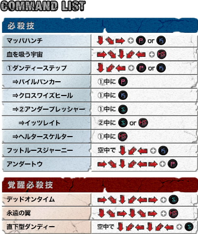 コマンドリスト