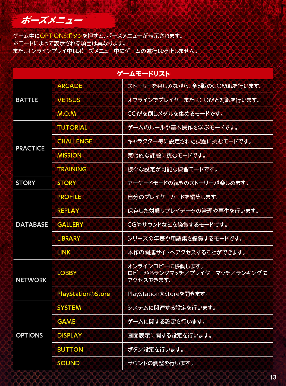 GUILTY GEAR Xrd -SIGN- 操作マニュアル PS4版